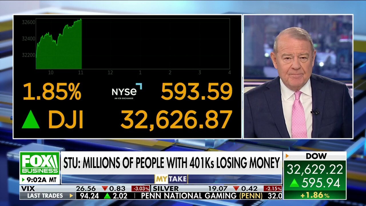 Stuart Varney: 401(k) plans taking a hit is ‘not something’ the Biden team wants to see before midterms