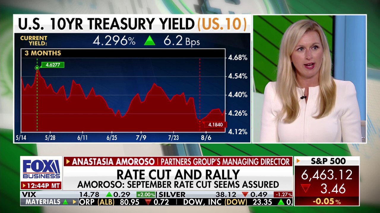 Why one investment strategist says she doesn't worry about rate cuts 'all that much'