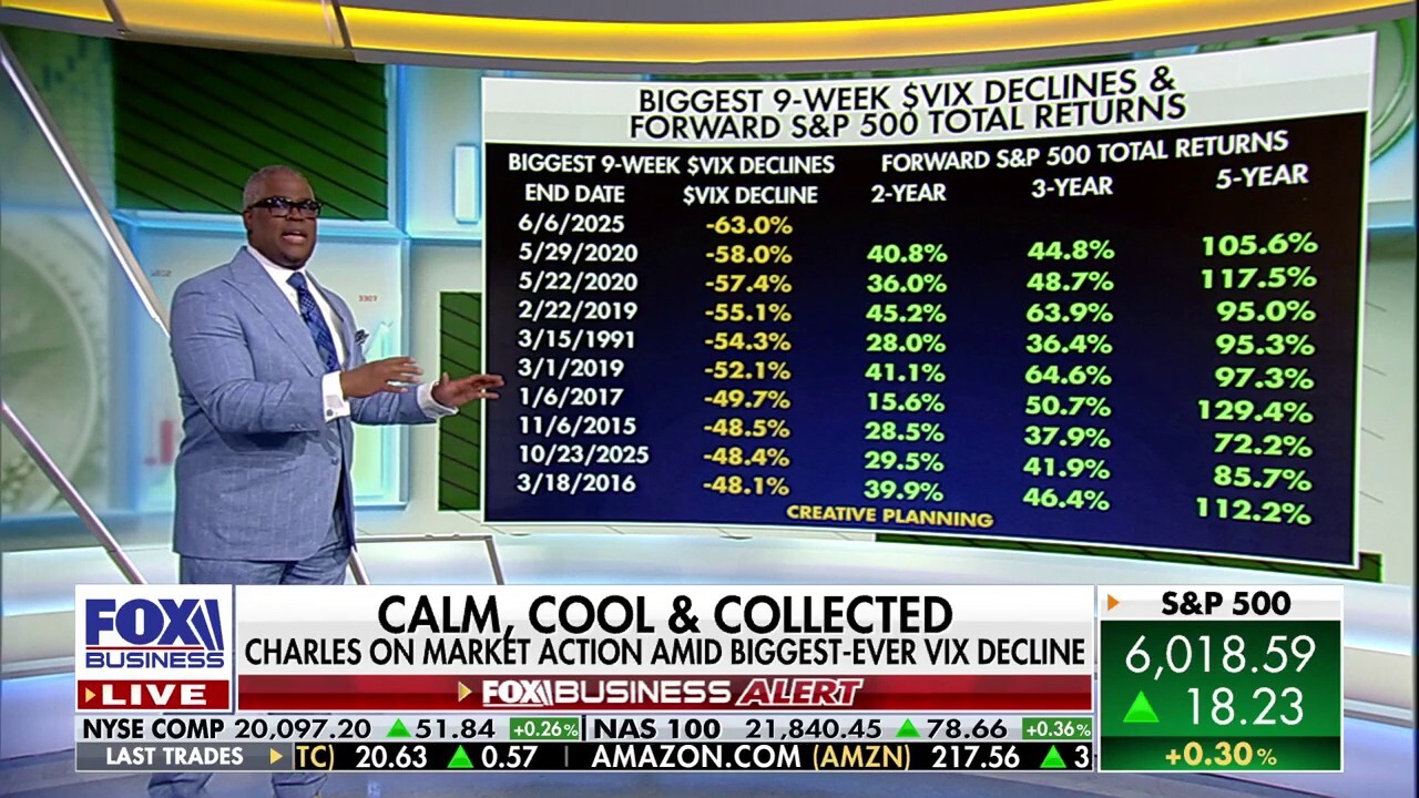 History indicates a multi-year stock run is coming: Charles Payne