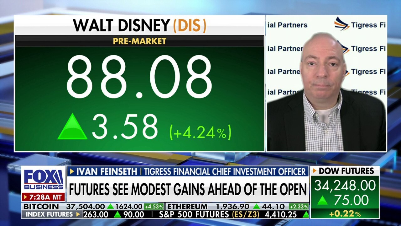Tigress Financial Chief Investment Officer Ivan Feinseth joins "Varney & Co." to discuss the U.S. markets and Disney’s optimistic stock price.