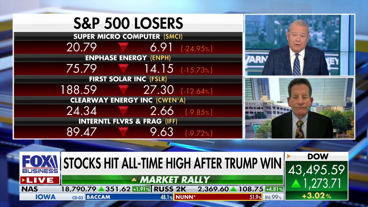 Period between election and end of the year is ‘generally good’ for stocks, expert says