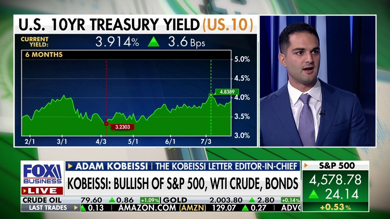 Adam Kobeissi: Market conditions are strong