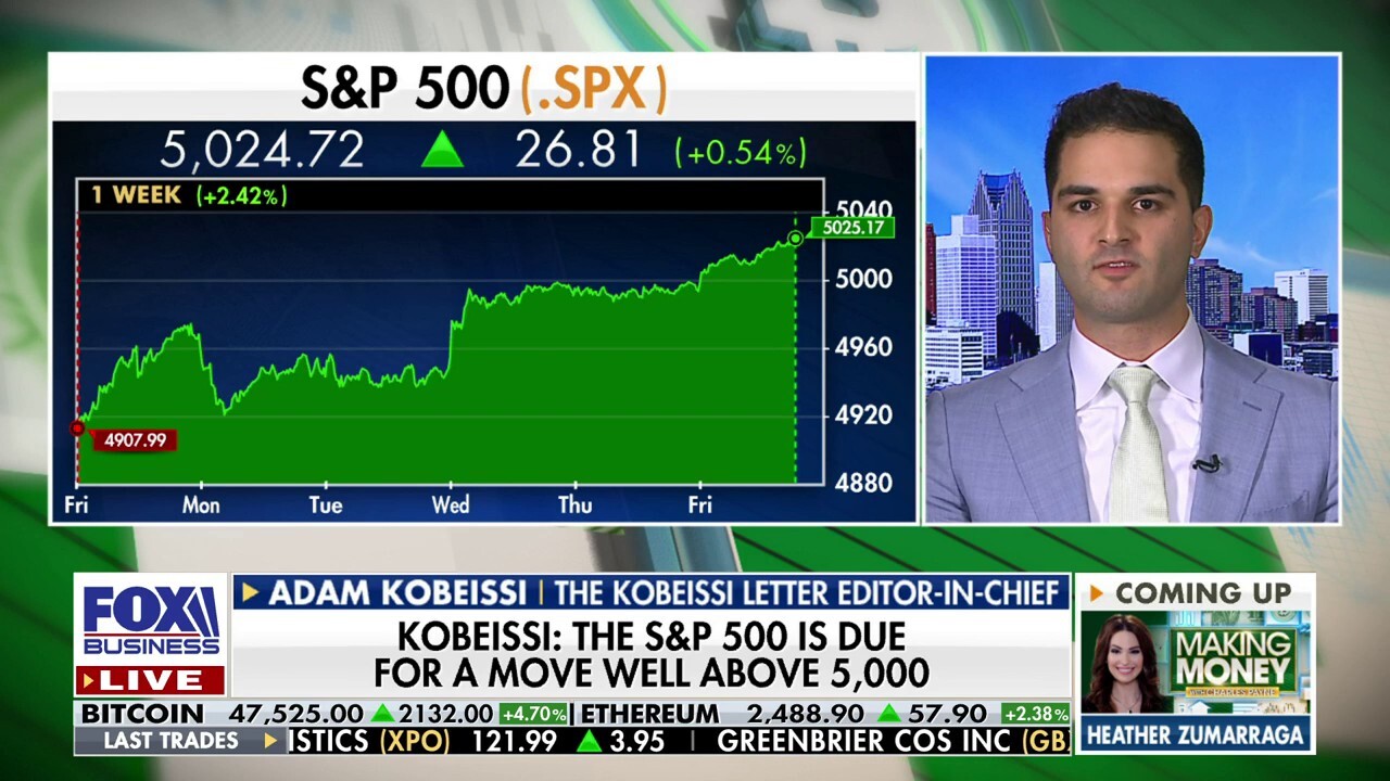 S&P 500 is due for a move well above 5000: Adam Kobeissi