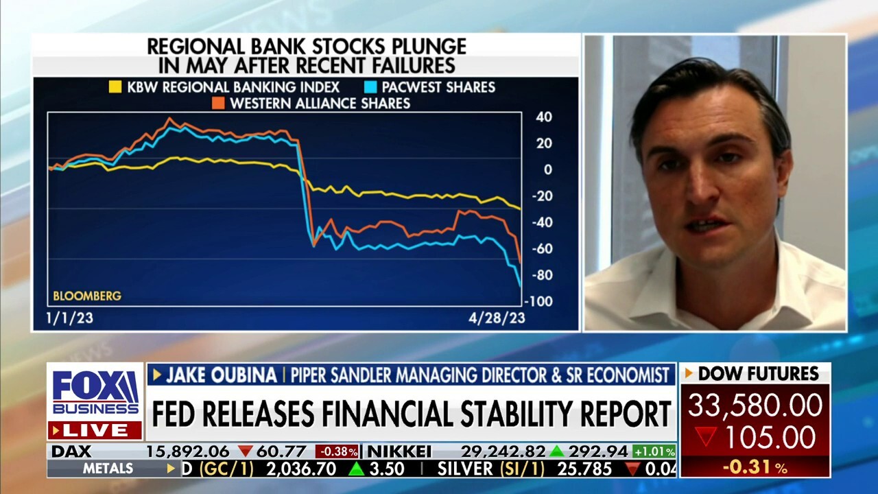 Piper Sandler managing director and senior economist Jake Oubina breaks down the Federal Reserve's most recent financial stability report.