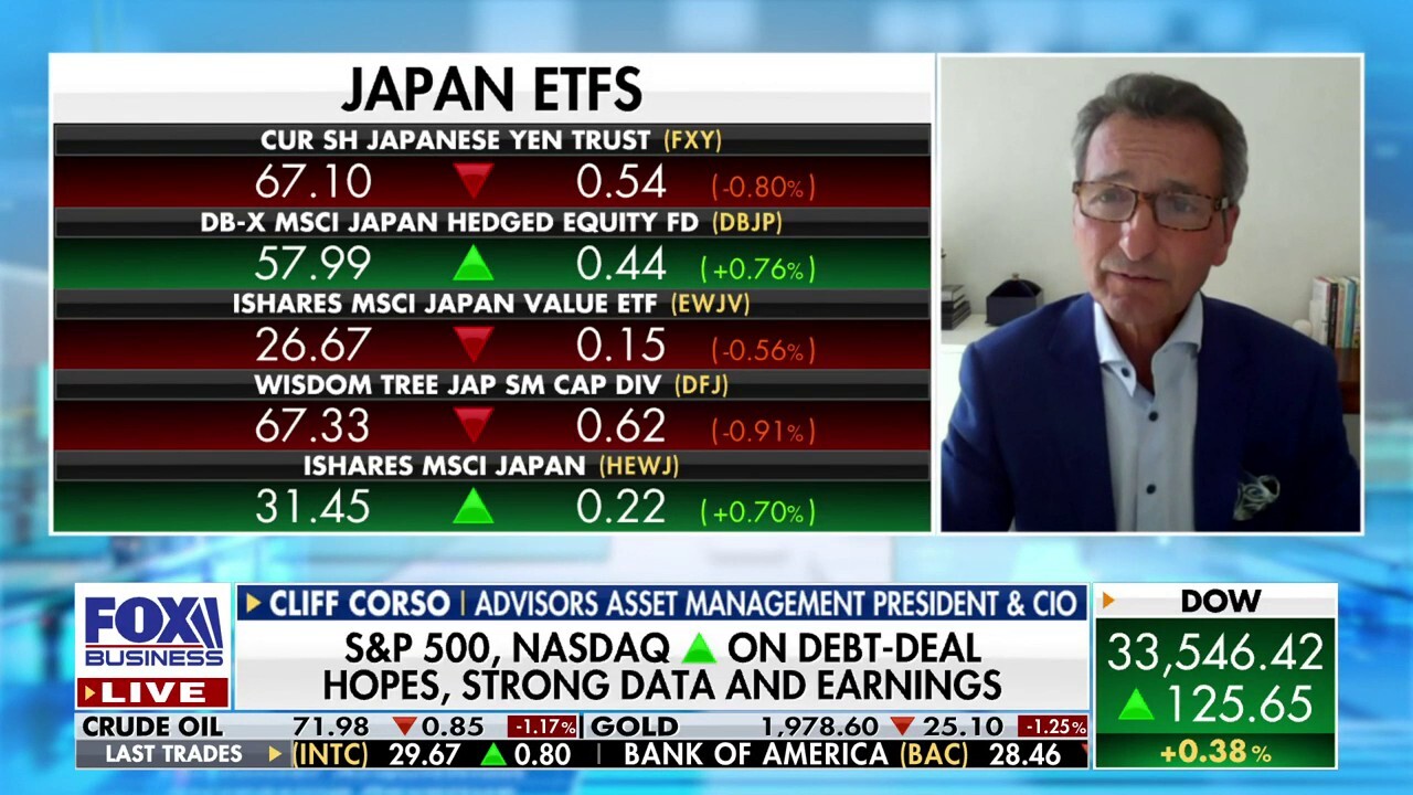 Japan, developed Europe are good overseas investments: Cliff Corso