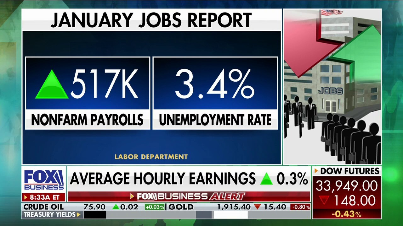 US adds 517K jobs in January, beats expectations