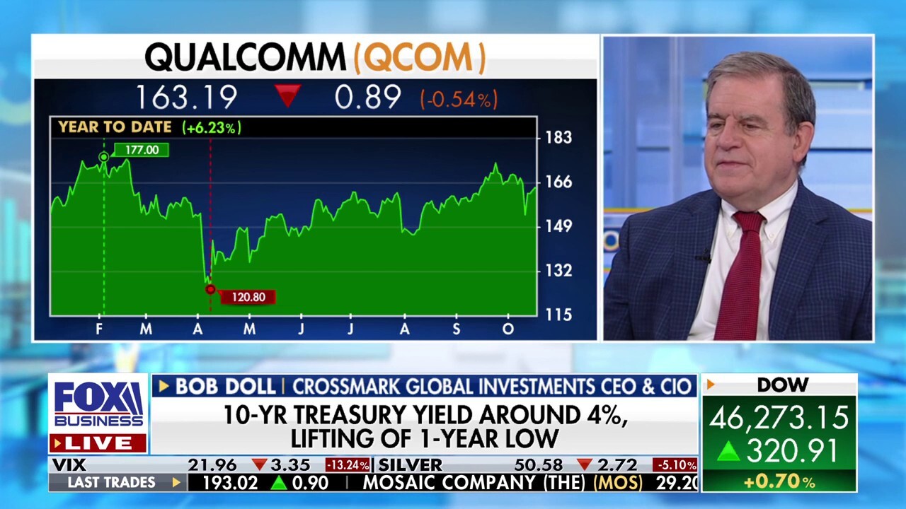 This is a high-risk bull market, expert reveals