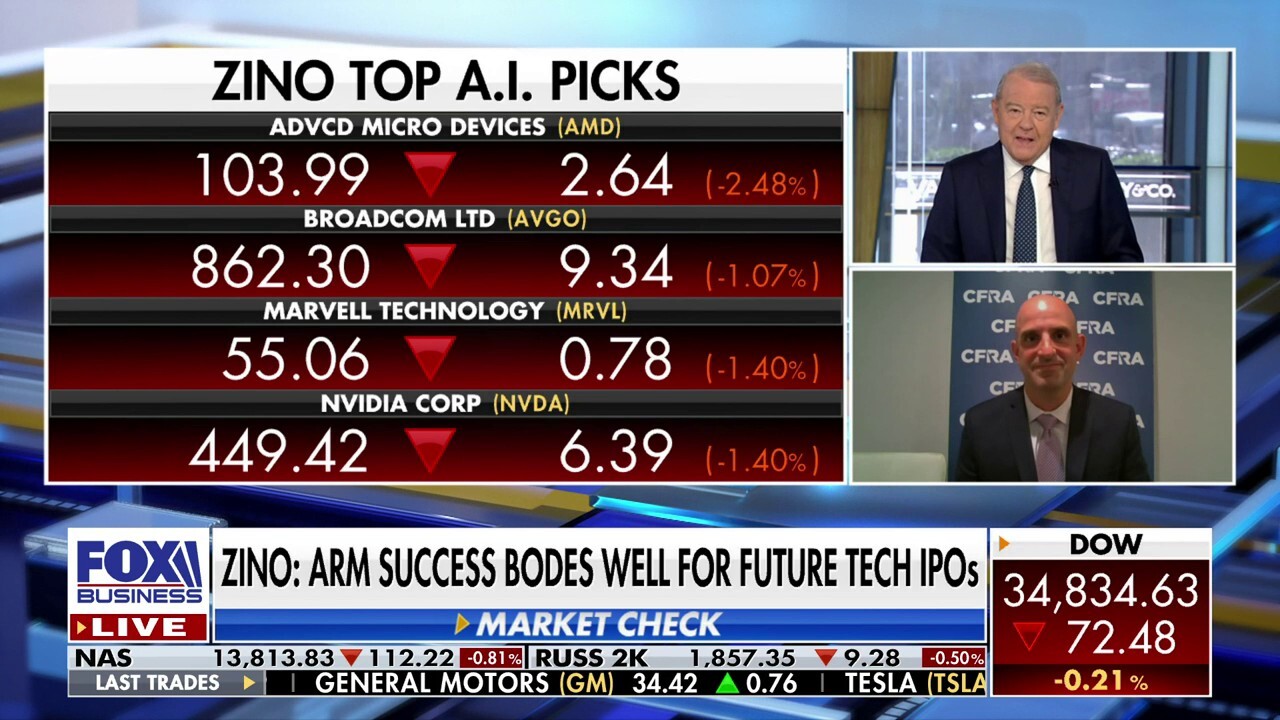 Angelo Zino talks his top AI picks