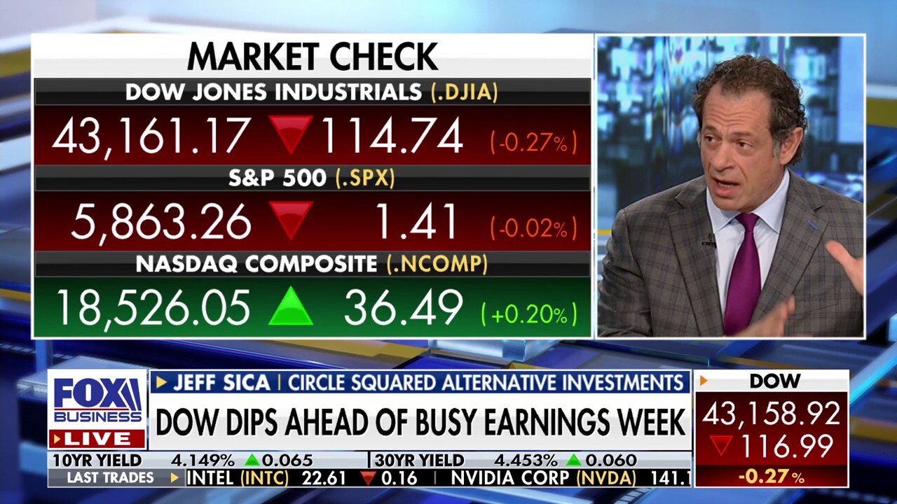 The 'world is in chaos,' so secure your balance sheets: Jeff Sica