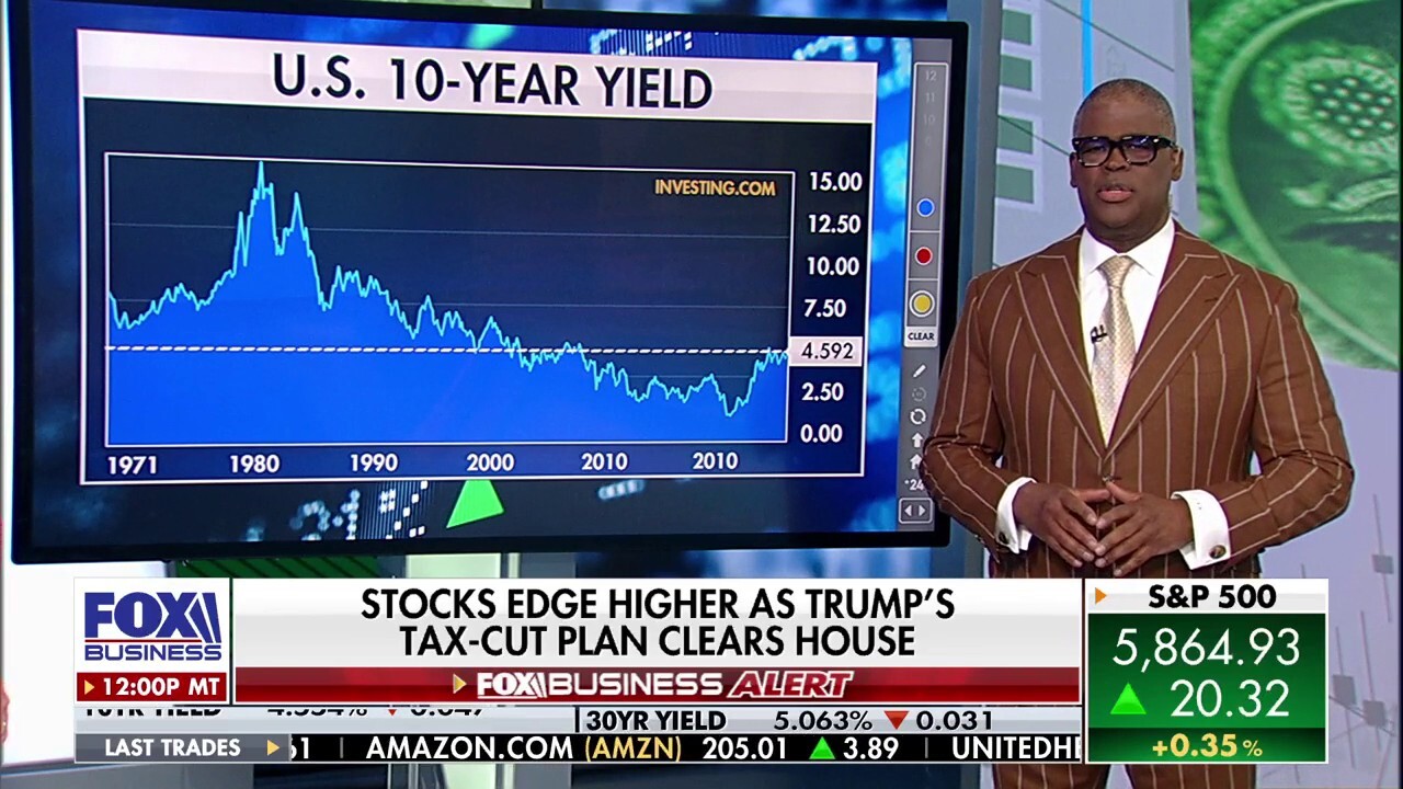Making Money with Charles Payne | Fox Business