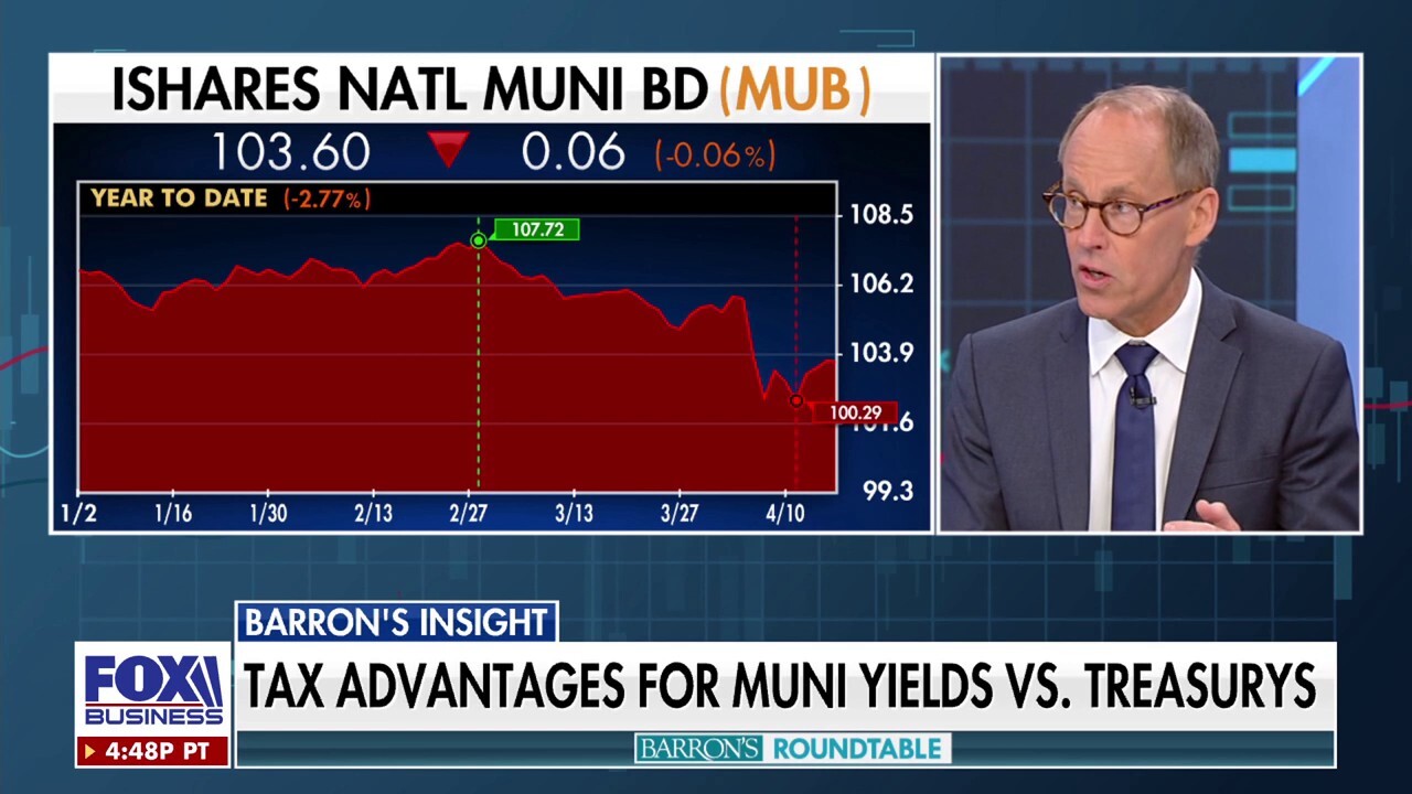 What opportunities are emerging in the bonds market?