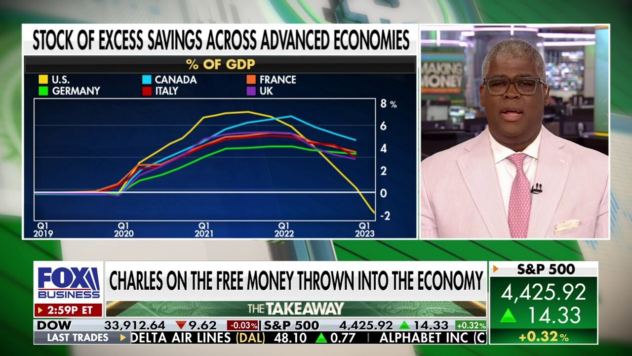  Charles Payne: Most Americans have spent up all of the COVID cash