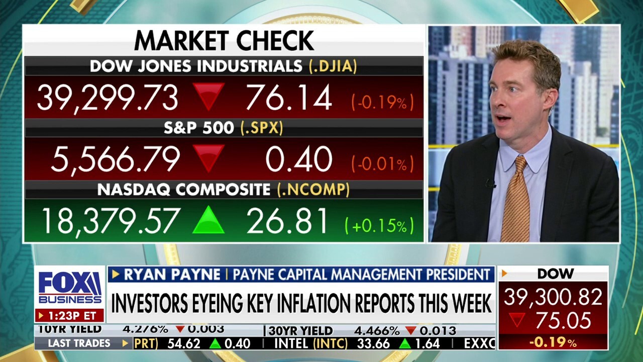 The Fed, Treasury are wielding a 'double-edged sword': Ryan Payne