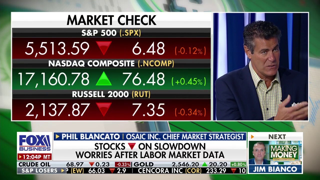 Market correction of 10 to 15% would not be surprising: Phil Blancato