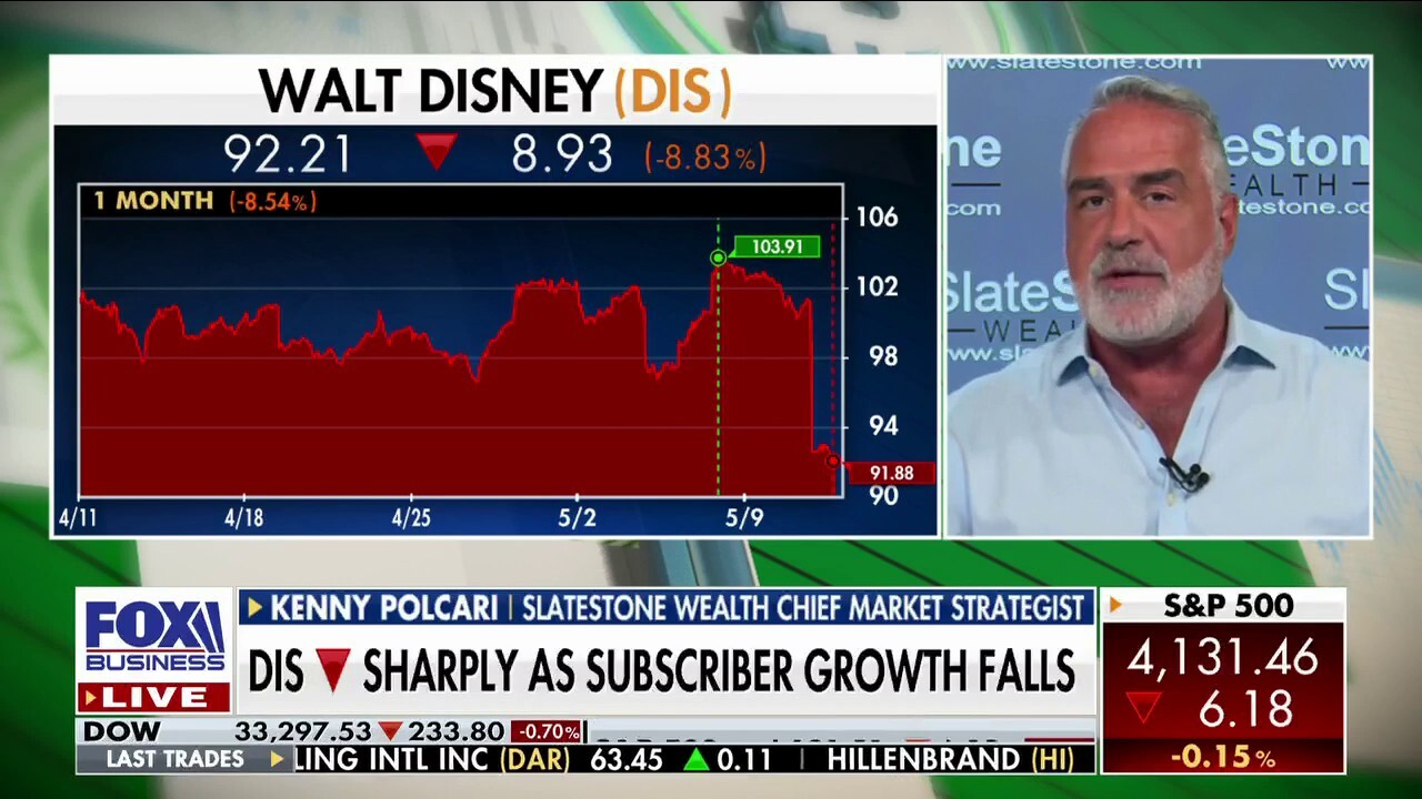 Kenny Polcari: People are exhausted with Disney