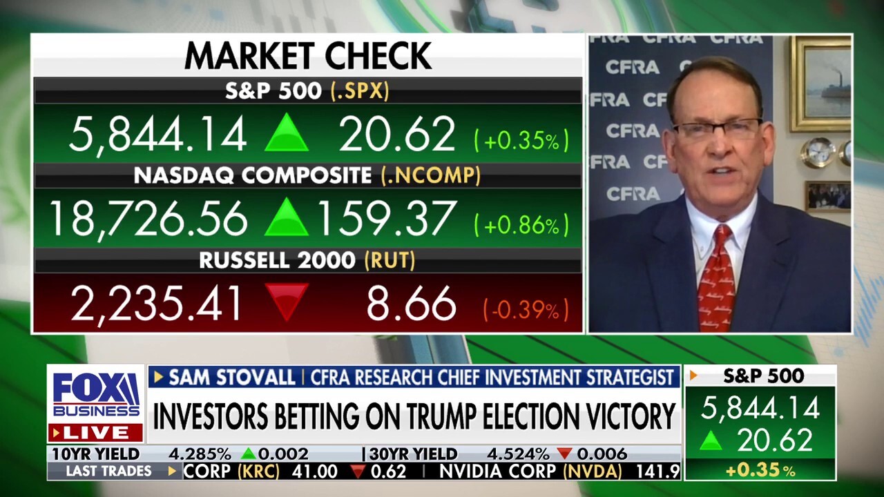 CFRA Research chief investment strategist Sam Stovall discusses whether the stock market rally will accelerate if Trump wins the election on 'Making Money.'