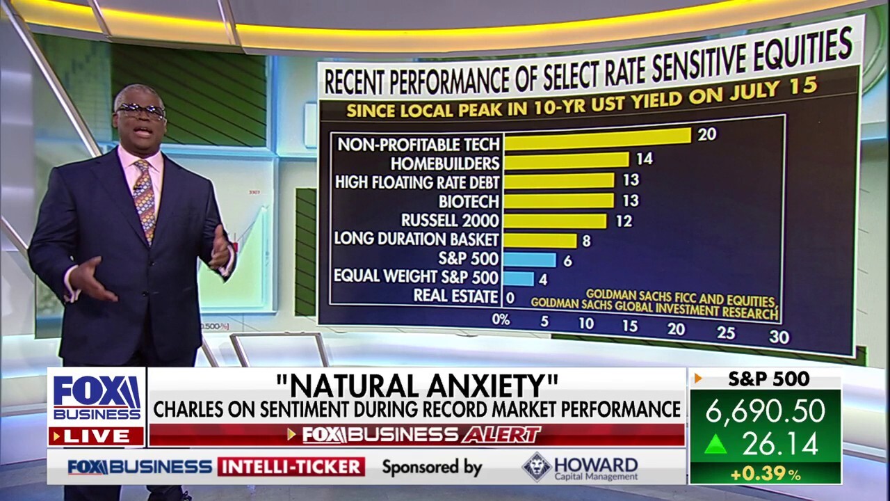 Charles Payne: A lot of mind games are being played right now 