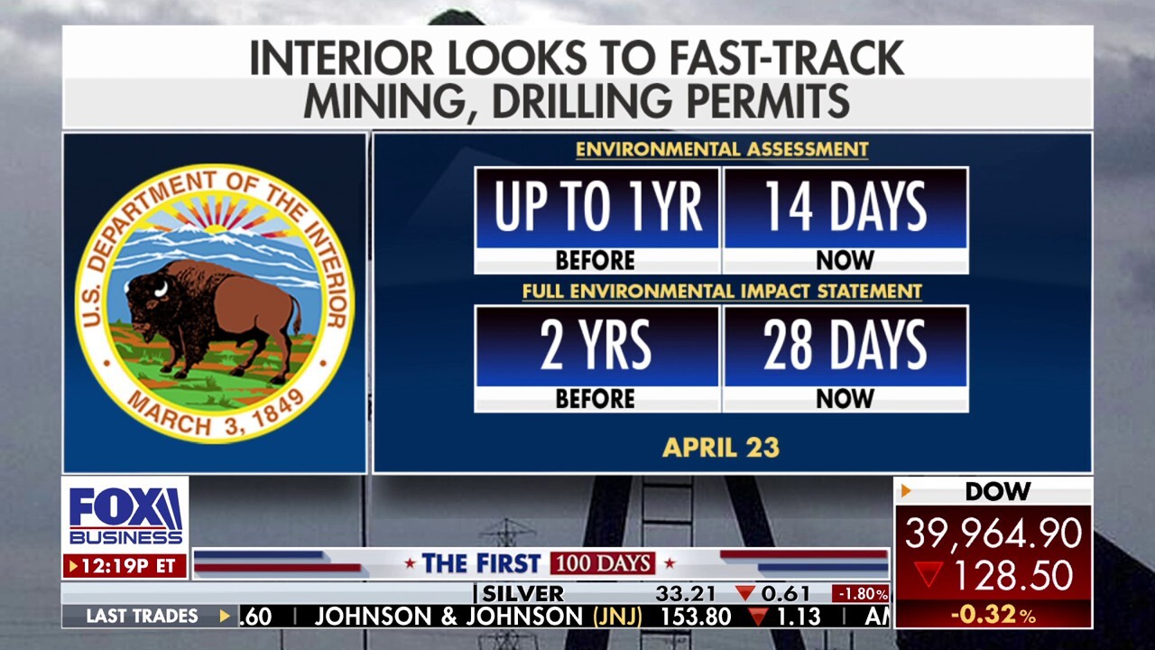 FOX Business correspondent Kelly Saberi has the latest on President Donald Trump and the Interior Department’s efforts to speed up energy permits for U.S. mining and drilling projects on ‘The Big Money Show.’