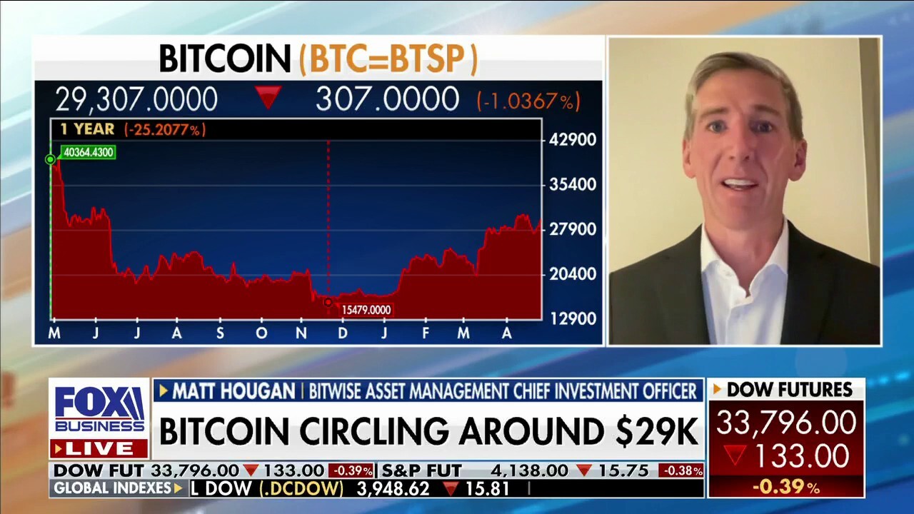 Bitcoin likely to see new 'all-time highs' by next year: Matt Hougan