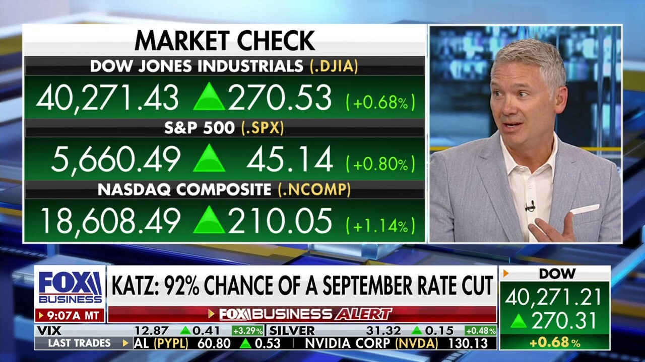 UBS managing director and senior portfolio manager Jason Katz explains what happens to markets when a Republican is elected as U.S. president.