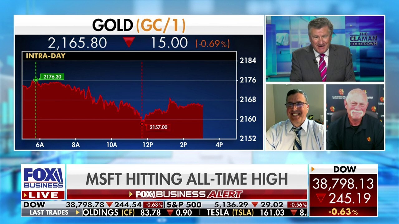 The Federal Reserve should not cut rates, but it may get pulled in politically: Stephen Guilfoyle