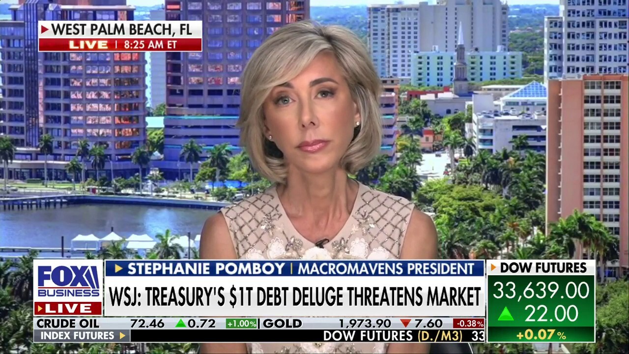 MacroMavens President Stephanie Pomboy joined ‘Mornings with Maria’ to discuss the U.S. Treasury’s $1T debt deluge and its anticipated impact on the economy.   