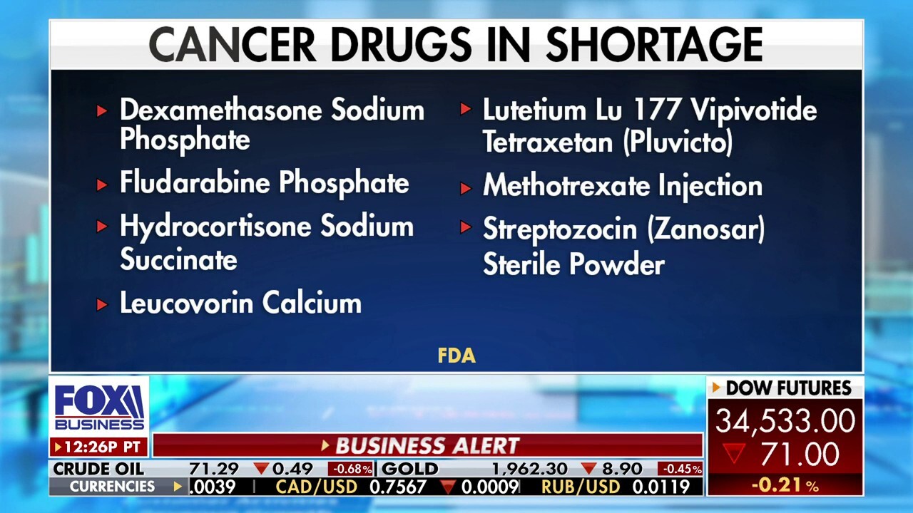 FOX Business' Lydia Hu has the latest on the live-saving cancer drugs on 'The Claman Countdown.'