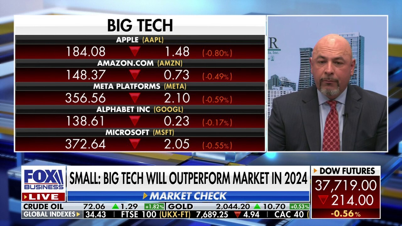 Wall Street is in the middle of a tech bull market: Jeffrey Small