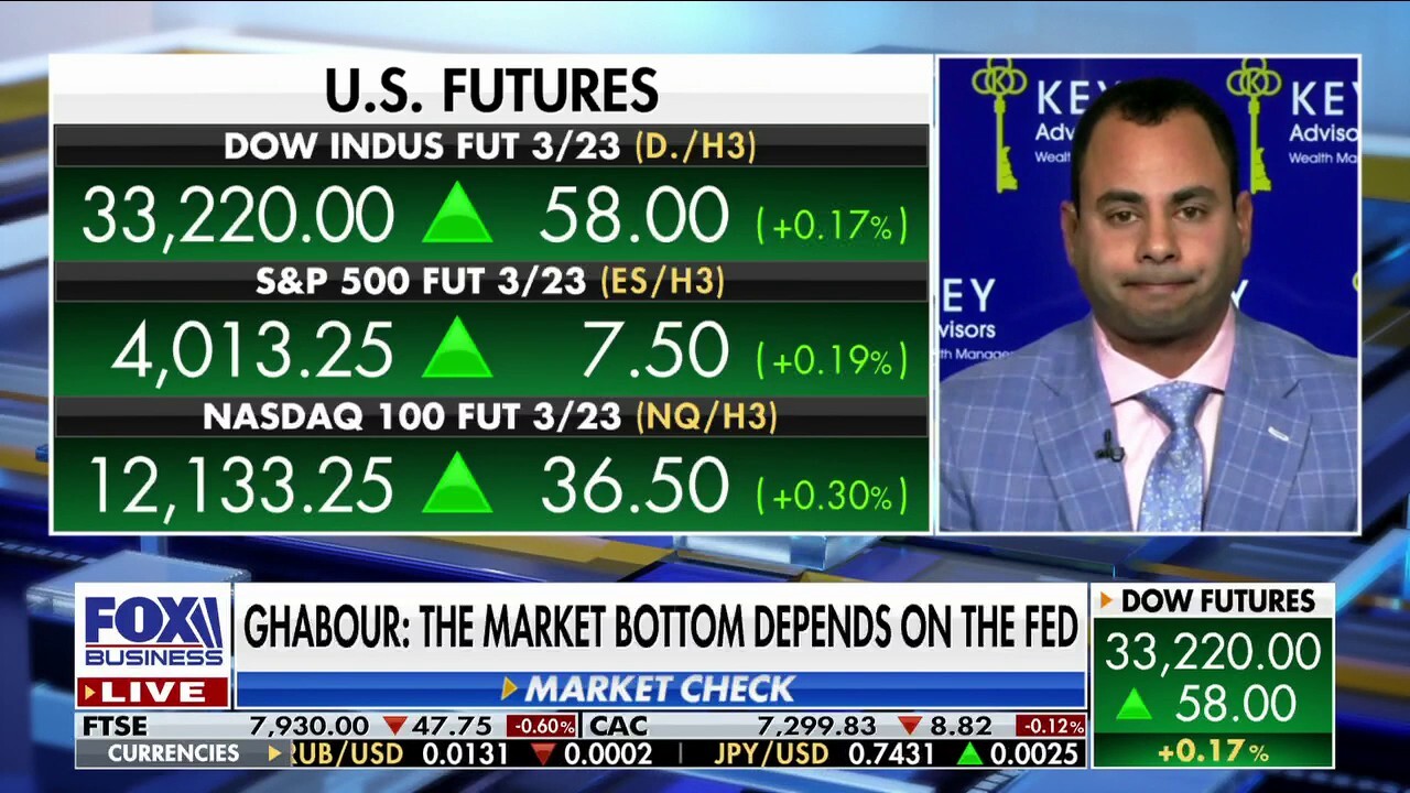 Key Advisors Group, LLC owner Eddie Ghabour surveys the U.S. economy, detailing the impact the Fed’s rate hikes will have on the real estate market on 'Varney & Co.'