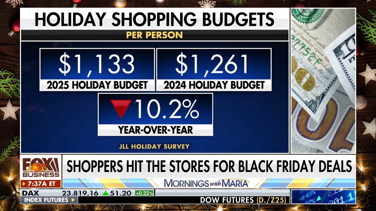 JLL Retail Advisory Services President Naveen Jaggi joins 'Mornings with Maria' to discuss a survey showing shoppers are spending less this holiday season amid the affordability crisis in the aftermath of the government shutdown.