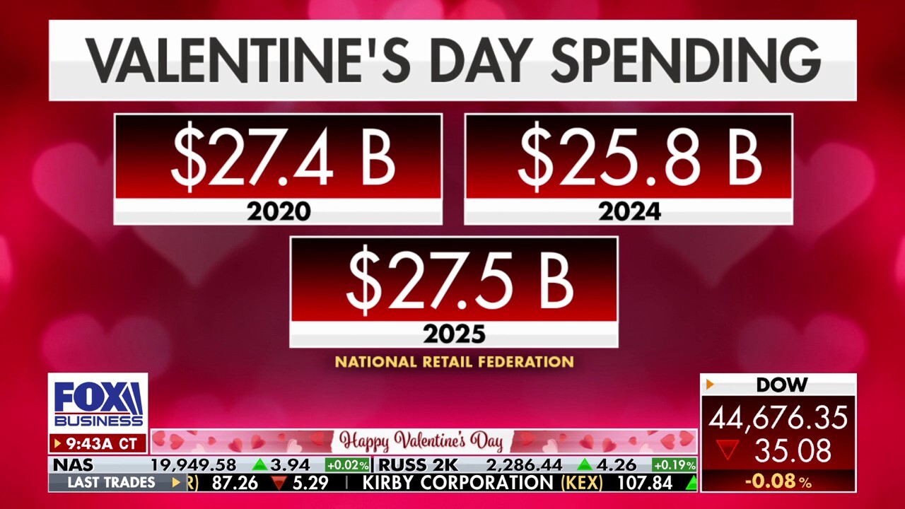 FOX Business correspondent Kelly Saberi reports on how a Chicago is handling the rising prices of baked goods for Valentine’s Day on ‘Varney & Co.’