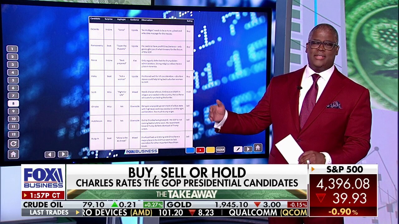 Charles Payne applies stock market principles to GOP debate: 'Buy, sell or hold'