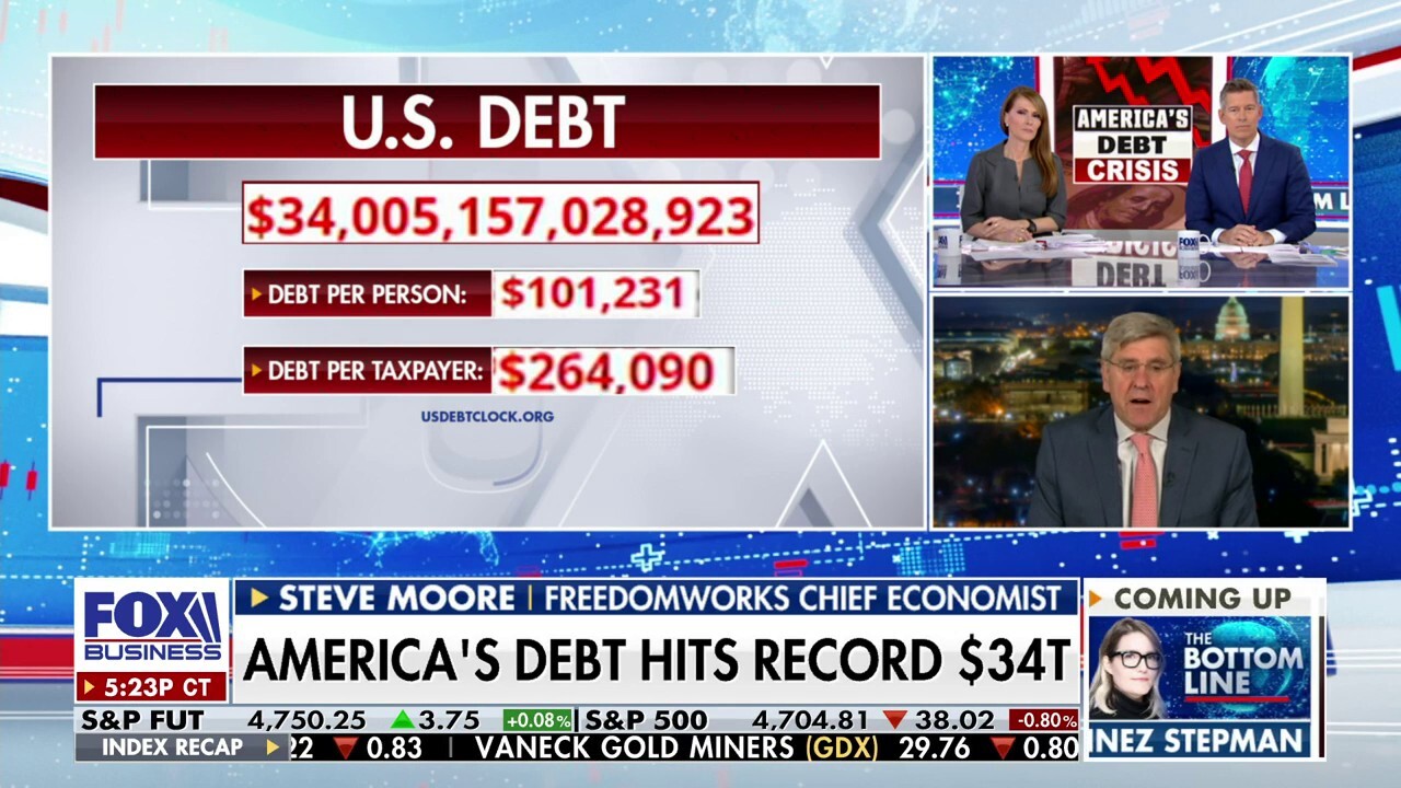 FreedomWorks chief economist Steve Moore joins The Bottom Line to weigh in on the Biden White house blaming the GOP for 90% of the national debt increase.