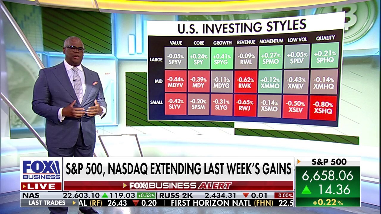 FOX Business host Charles Payne weighs in on the state of the market on 'Making Money.'