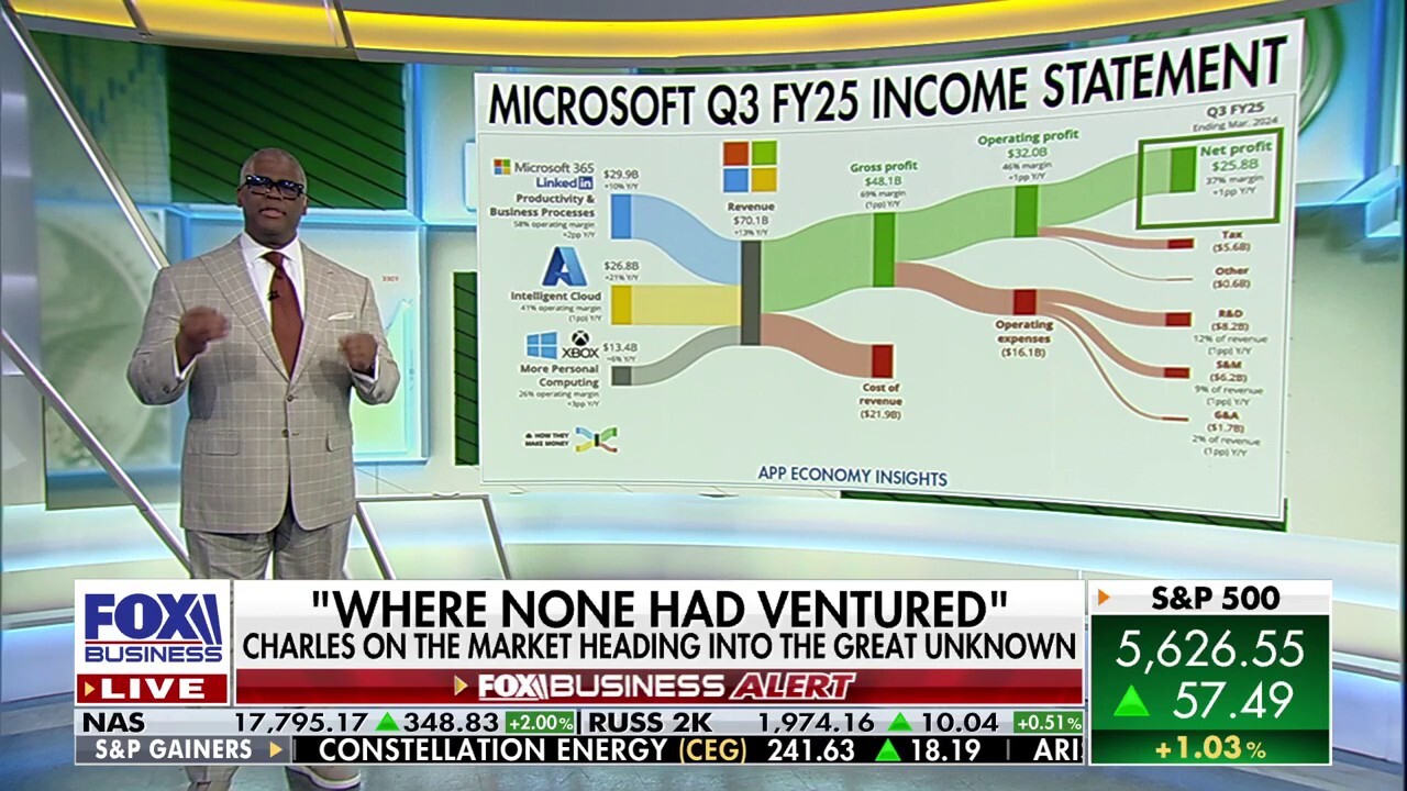Stock market is heading into the great unknown: Charles Payne
