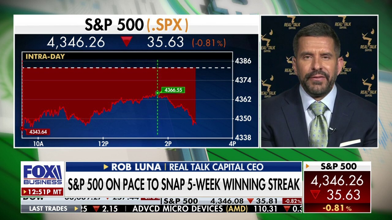 Investors are being cautious and looking at the Fed:  Rob Luna