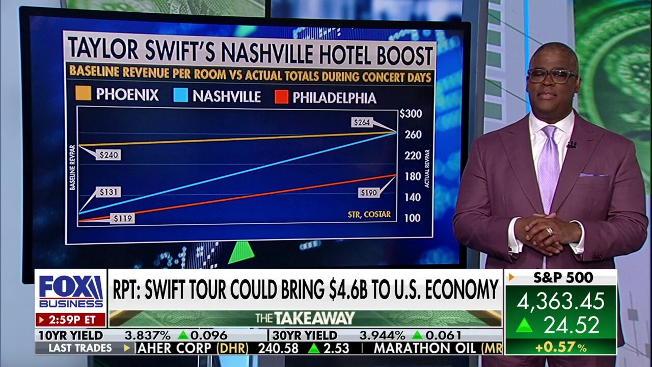  FOX Business host Charles Payne evaluates the financial impact of the singer-songwriters tour on Making Money.