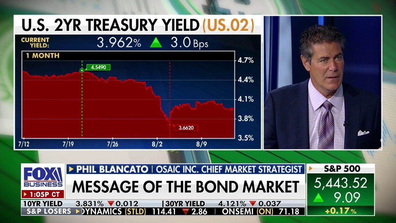 Bonds win if US economy falls into recession: Phil Blancato