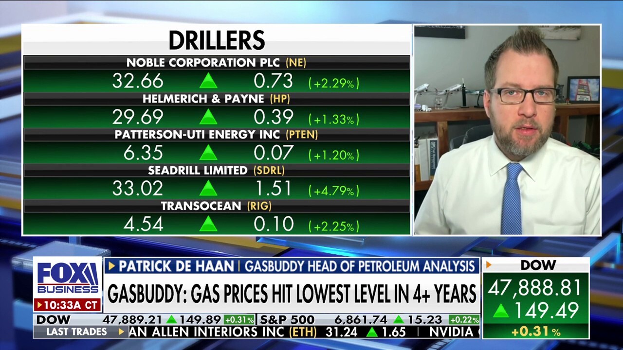 2026 will bring 'yet another year' of declining gas prices, GasBuddy's Patrick De Haan says