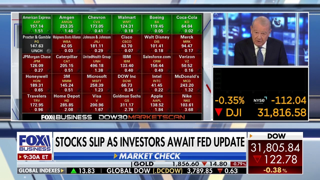 FOX Business host Stuart Varney discusses the upcoming Twitter shareholder meeting during the opening bell.