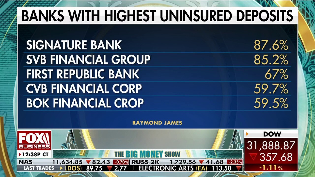 Big banks make contributions to regional bank 