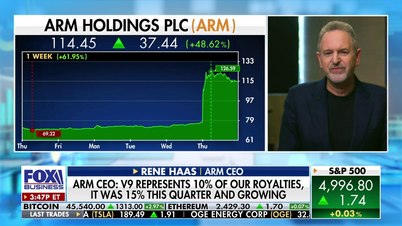 Arm CEO Rene Haas discusses how demand for its chip architecture led to record gains Thursday on "The Claman Countdown."