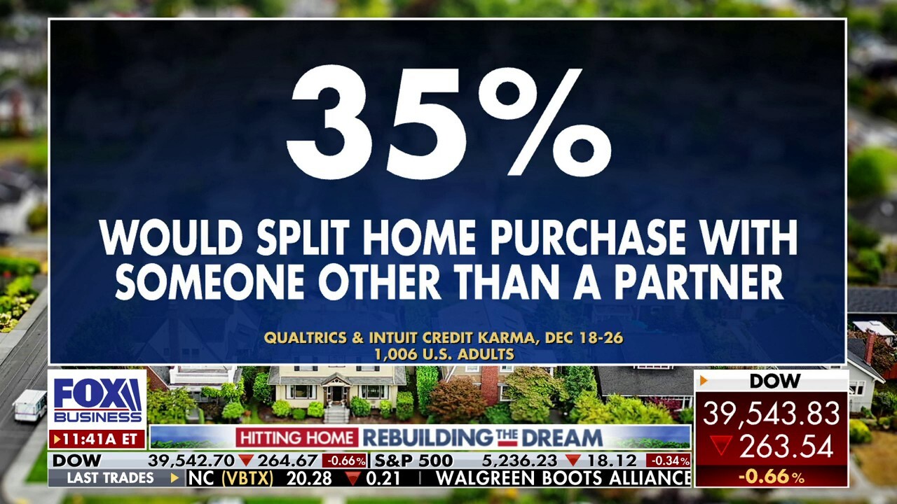 FOX Business' Ashley Webster reports on a new trend where younger generations are open to co-owning homes with their friends.