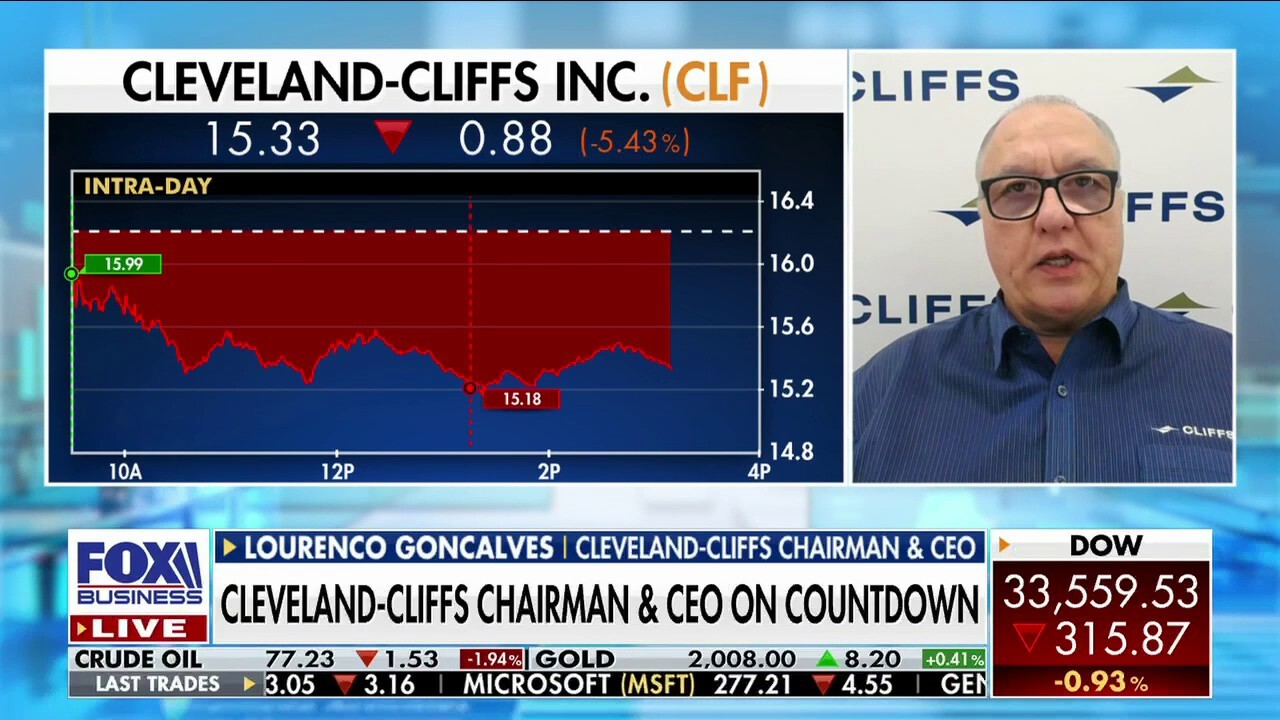 Cleveland-Cliffs Chairman and CEO Lourenco Goncalves discusses the demand for American-produced steel and the steelmaker's relationship with the auto sector on 'The Claman Countdown.' 