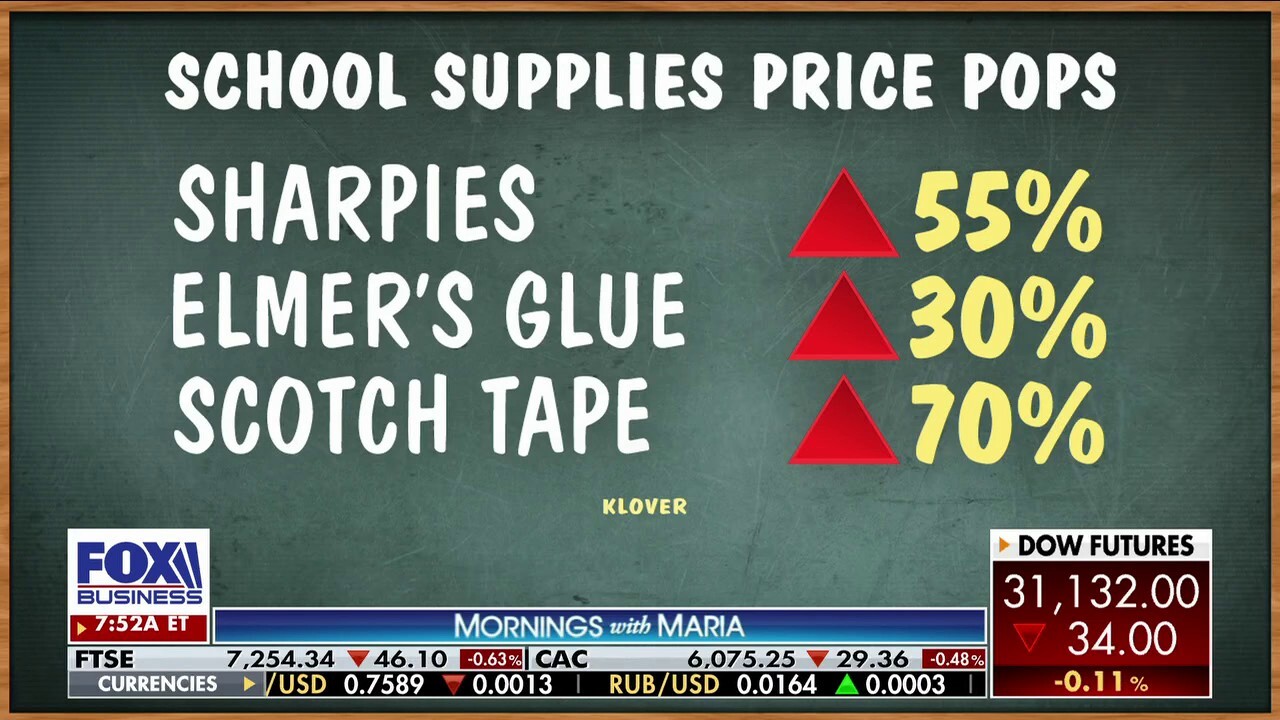 Retail expert Carey Reilly analyzes the most effective back-to-school savings tips to combat soaring inflation rates on ‘Mornings with Maria.’
