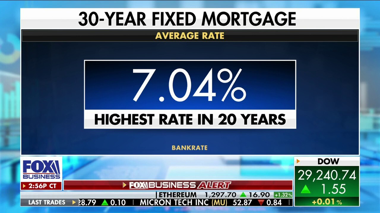 'Unprecedented' move in mortgage rates causing problems for homebuyers: Greg Kuhl 