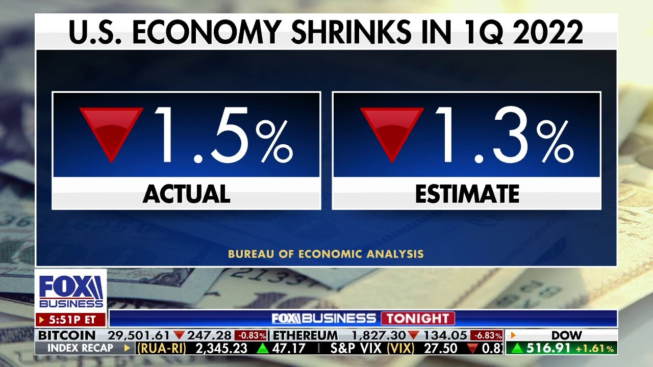 US economy shrinks 1.5% in first drop since 2Q 2020