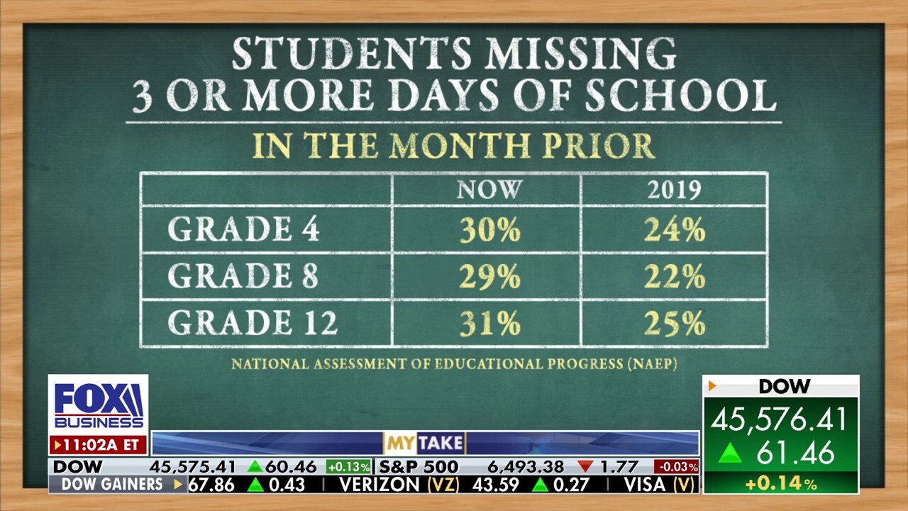  Varney: America’s schools are failing—and Trump has the answer
