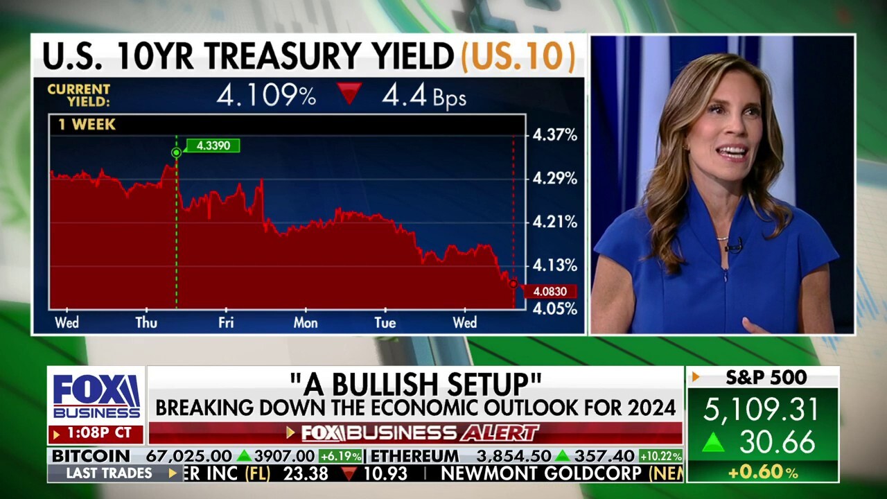 2024 stock market setup is 'very bullish': Alicia Levine