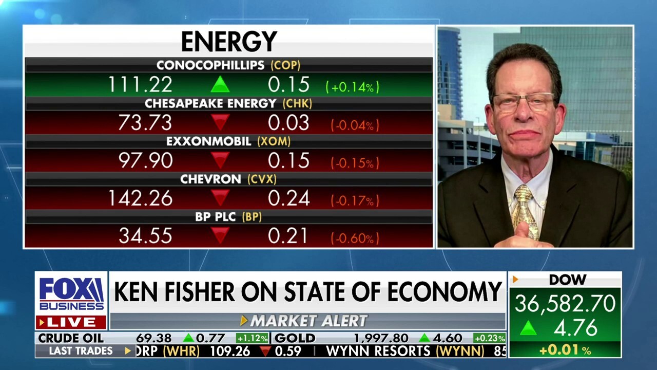 Presidential election years are mostly positive for stocks: Ken Fisher